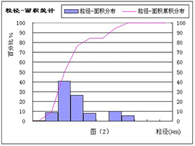 管材炭黑分析评级软件